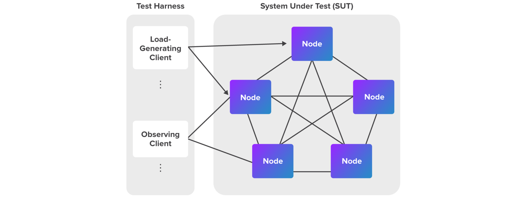 blockchain performance metrics