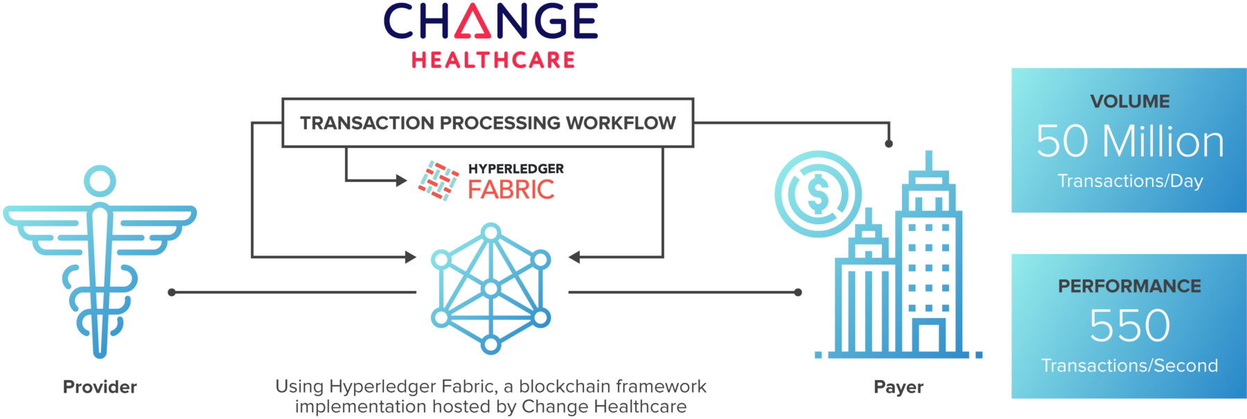 Change Healthcare Case Study